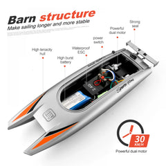 2.4G Radio Rc Boat 30Km/h Racing Boat High Speed Speedboat 20Mins Battery 2 Ch Dual Motor Waterproof Remote Control Ship Toy Boy